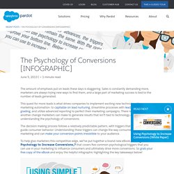 The Psychology of Conversions [INFOGRAPHIC]