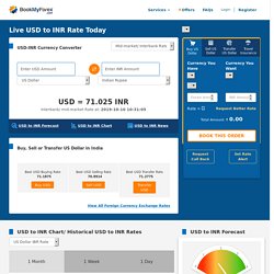 Currency Converter Us Dollar