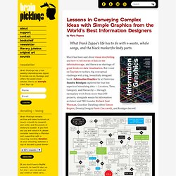 Lessons in Conveying Complex Ideas with Simple Graphics from the World's Best Information Designers