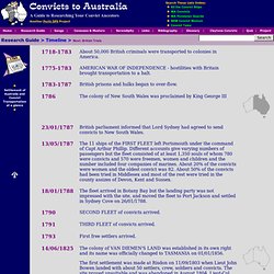Convicts To Australia ... Research Guide - Timeline