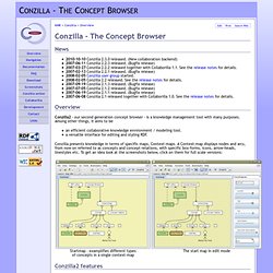 Overview / Conzilla - The Concept Browser br