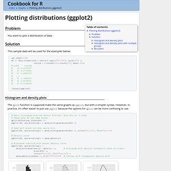 Plotting distributions (ggplot2)