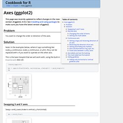 Axes (ggplot2)