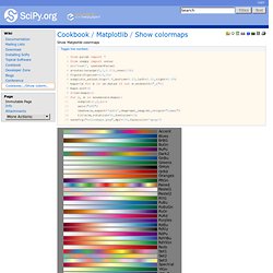 Cookbook/Matplotlib/Show colormaps -