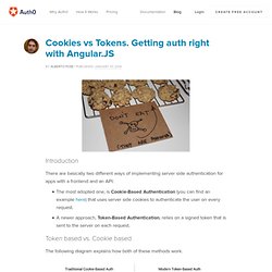 Cookies vs Tokens. Getting auth right with Angular.JS