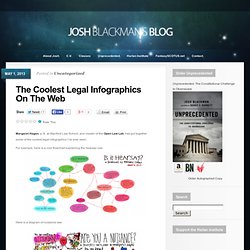 The Coolest Legal Infographics On The Web