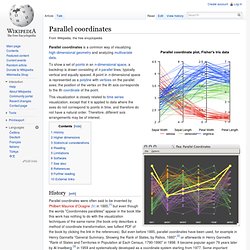 Parallel coordinates