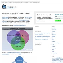 5 Cornerstones Of An Effective Web Strategy