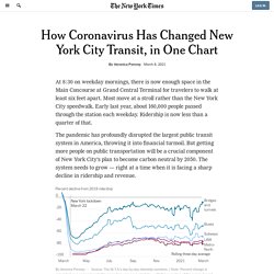 How Coronavirus Has Changed New York City Transit, in One Chart