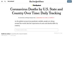 Coronavirus Deaths by U.S. State and Country Over Time: Daily Tracker