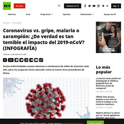 Coronavirus vs. gripe, malaria o sarampión: ¿De verdad es tan temible el impacto del 2019-nCoV? (INFOGRAFÍA)