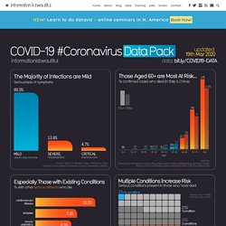 COVID-19 #CoronaVirus Infographic Datapack