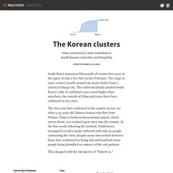 2019 coronavirus: The Korean clusters