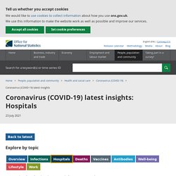 Coronavirus (COVID-19) latest insights