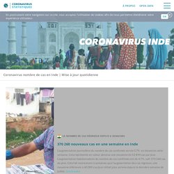 ▷ Coronavirus nombre de cas en Inde