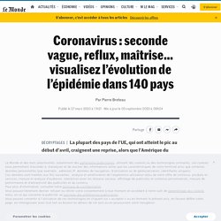 Coronavirus : visualisez les pays qui ont « aplati la courbe » de l’épidémie et ceux qui n’y sont pas encore parvenus