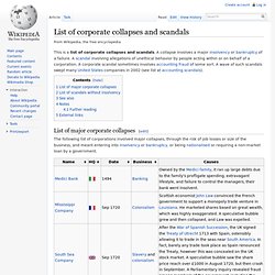List of corporate scandals