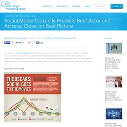Social Media Correctly Predicts Best Actor and Actress, Close on Best Picture