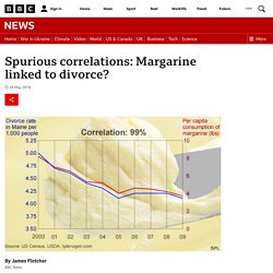 Spurious correlations: Margarine linked to divorce?