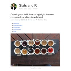 Correlogram in R: how to highlight the most correlated variables in a dataset - Stats and R