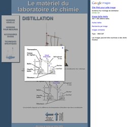 Distillation Schéma