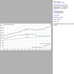 Résultats Google Recherche d'images correspondant à