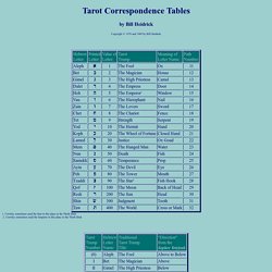 Tarot Correspondence Tables