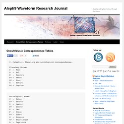 Occult Music Correspondence Tables