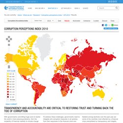 International - the global coalition against corruption