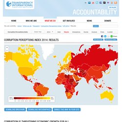 2014 Corruption Perceptions Index