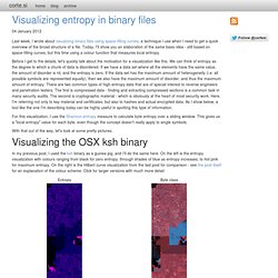 si - Visualizing entropy in binary files