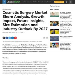 Cosmetic Surgery Market Share Analysis, Growth Impact, Future Insights, Size Estimation and Industry Outlook By 2027