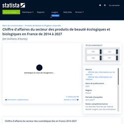 Cosmétiques bio : chiffre d'affaires France 2018