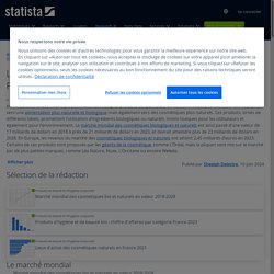 Les cosmétiques bio et naturels en France et en Europe - Faits et chiffres