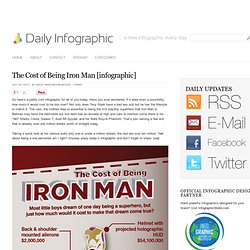 The Cost of Being Iron Man