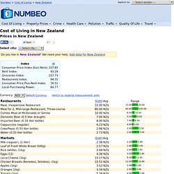 Cost of Living in New Zealand. Prices in New Zealand.