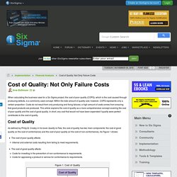 Cost of Quality: Not Only Failure Costs