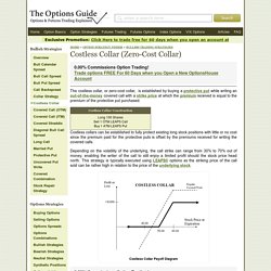 Costless Collar (Zero-Cost Collar) Explained