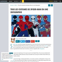 Tous les costumes de Spider-Man en une infographie