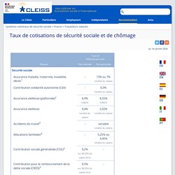 Taux de cotisations de sécurité sociale et de chômage en France