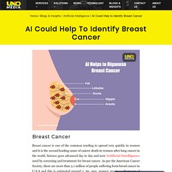 AI Could Help to Identify Breast Cancer