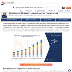 Counter-IED Market – Global Industry Trends and Forecast to 2028