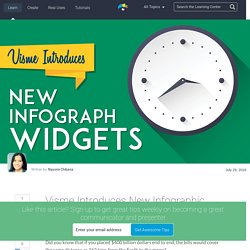 Counter and Clock Infographic Widgets