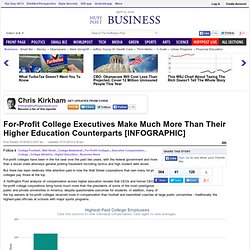 For-Profit College Executives Make Much More Than Their Higher Education Counterparts [INFOGRAPHIC]
