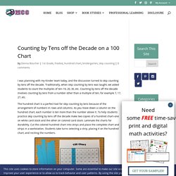 Counting by Tens off the Decade on a 100 Chart