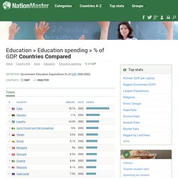 Education spending (% of GDP) statistics - countries compared - Nationmaster