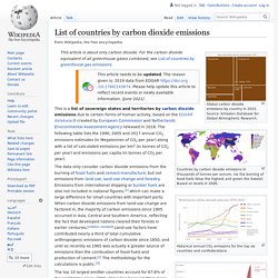 List of countries by carbon dioxide emissions