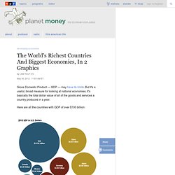 The World's Richest Countries And Biggest Economies, In 2 Graphics : Planet Money