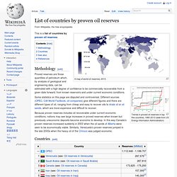 List of countries by proven oil reserves