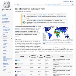 List of countries by literacy rate